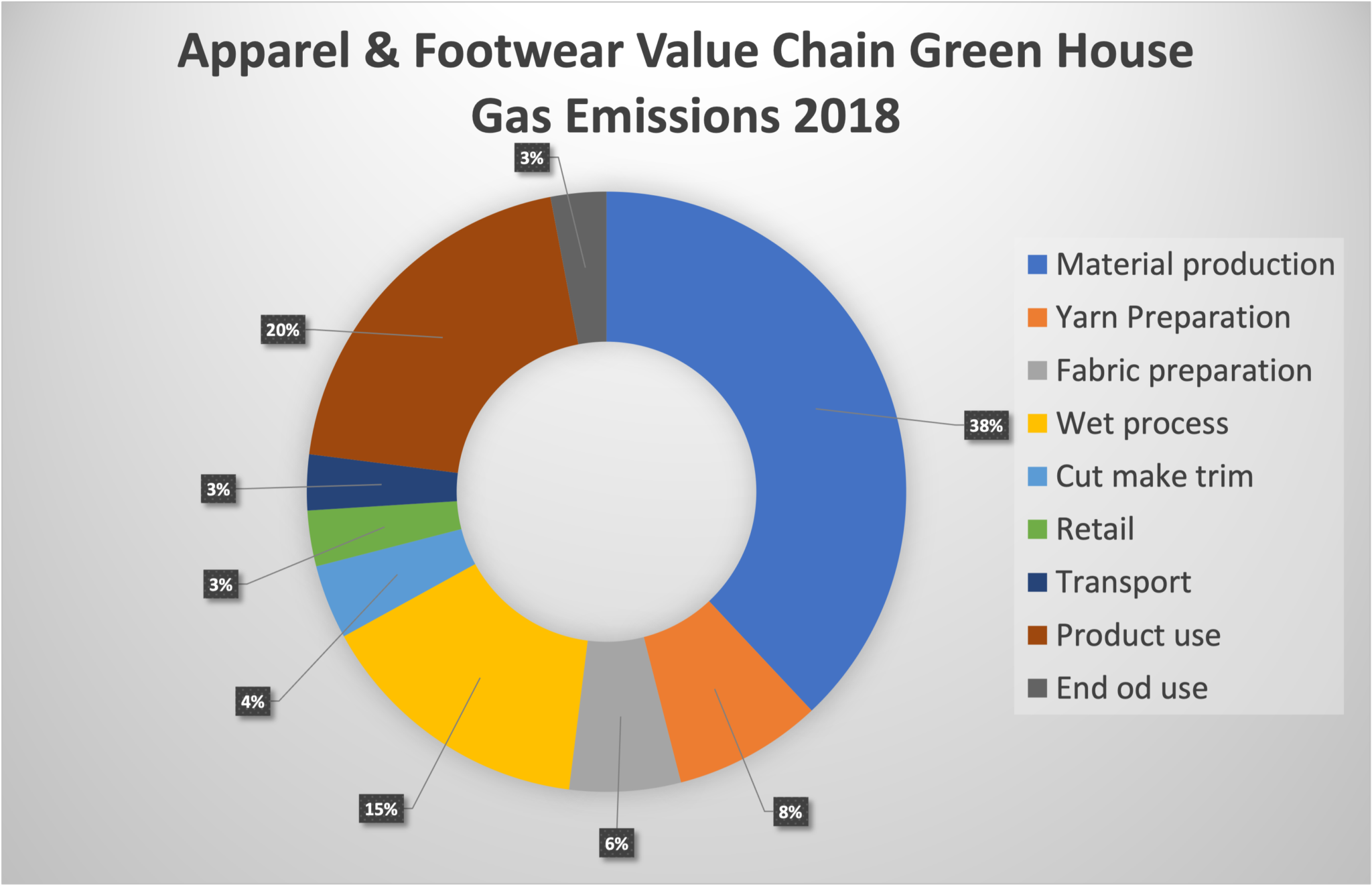 Reinventing To Fashion Zero Avoid Climate Disaster Stylumia Blog